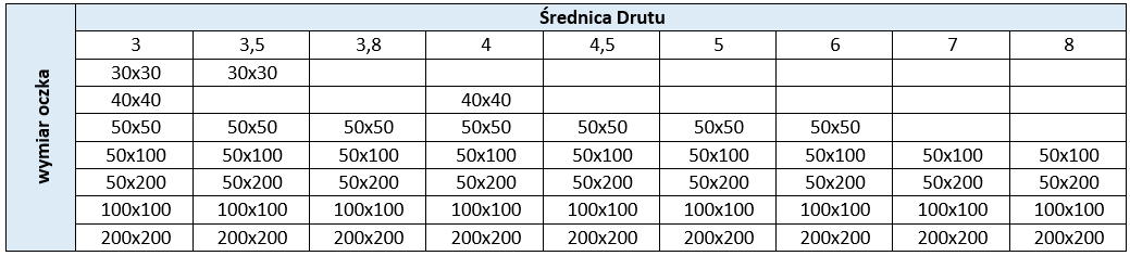 tabela wielkości oczek w siatce w zależności od grubości drutu